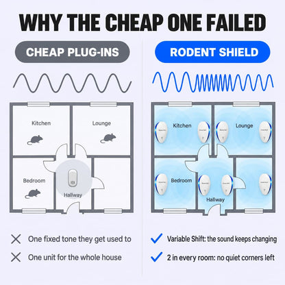 Rodent Shield